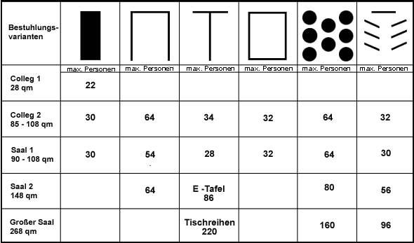  Bestuhlung im Darmstdter Hof 